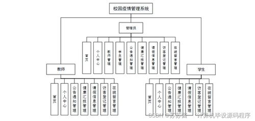 基于Java的校园疫情管理系统设计与实现——计算机毕业设计实战解析