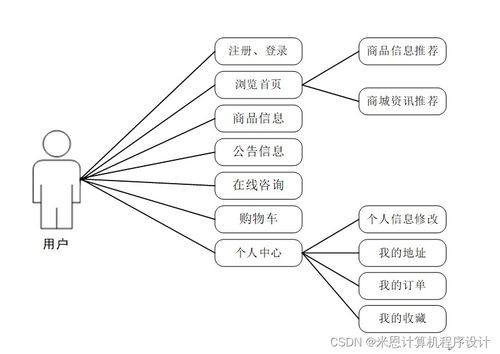 Django计算机毕设 基于商品数据化运营系统的设计与实现 — 以计算机系统服务生态为例