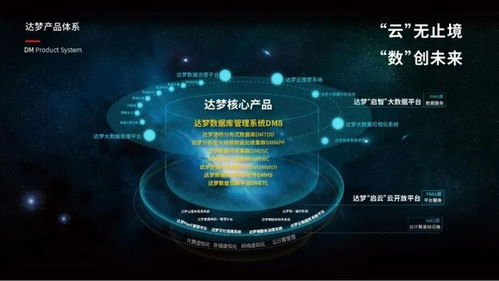 数据安全新时代，达梦公司亮相宁波计算机大会引领系统服务创新